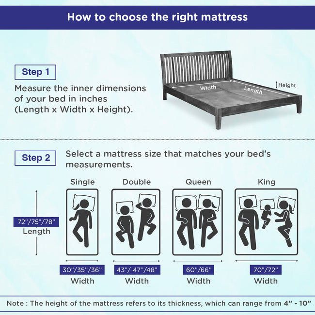 CLOUDCOZE 5 ZONE BOUNCE FOAM & SPRING MATTRESS