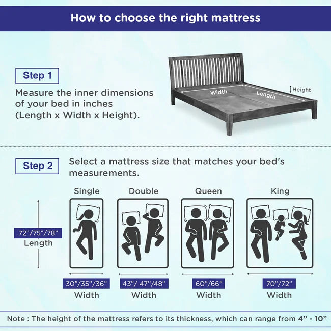 Infographic on how to choose the right mattress with bed dimensions and mattress size guide.