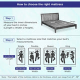 Infographic on how to choose the right mattress with bed dimensions and mattress size guide.